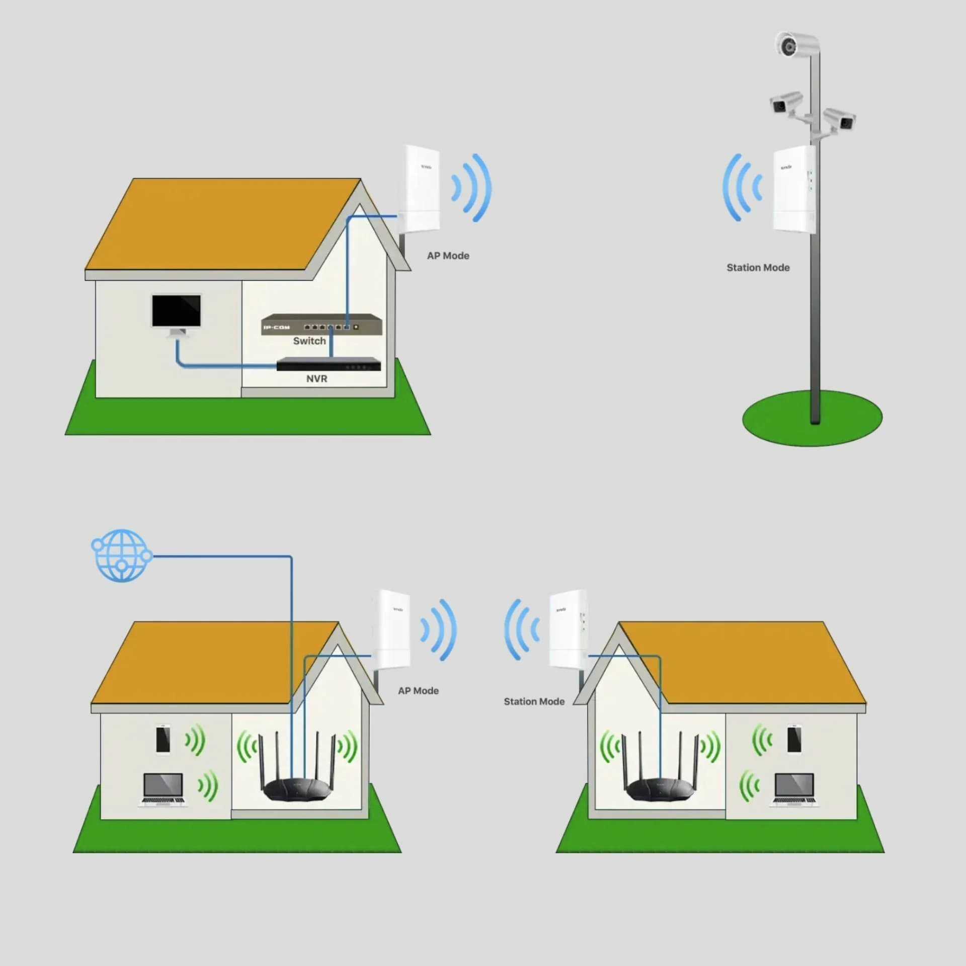 Tenda dostopna točka WiFi 867Mb bridge 5GHz zunanja O1-5G - slika 9
