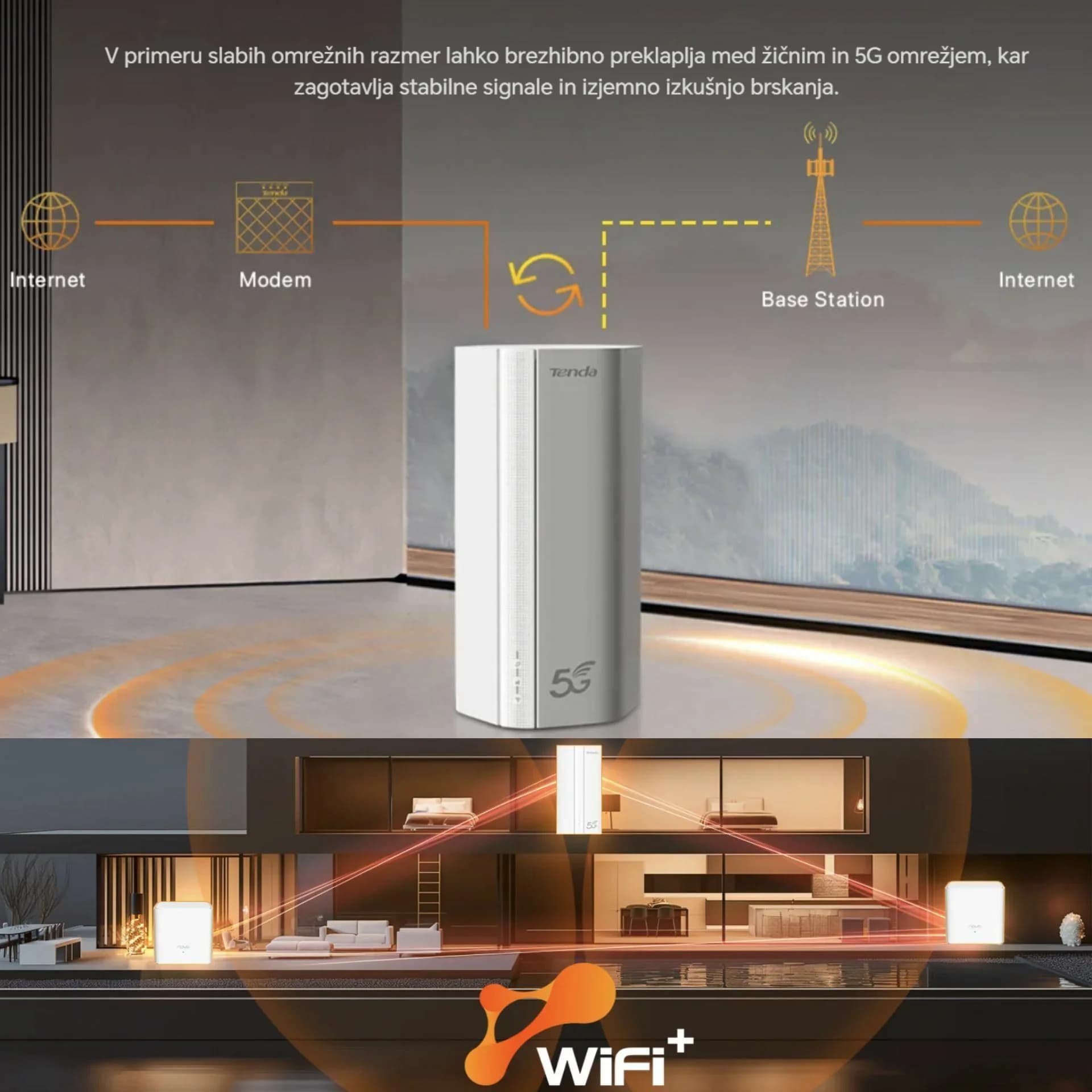 Tenda usmerjevalnik WiFi6 5G/4G LTE 1500Mb 5G01 - slika 5