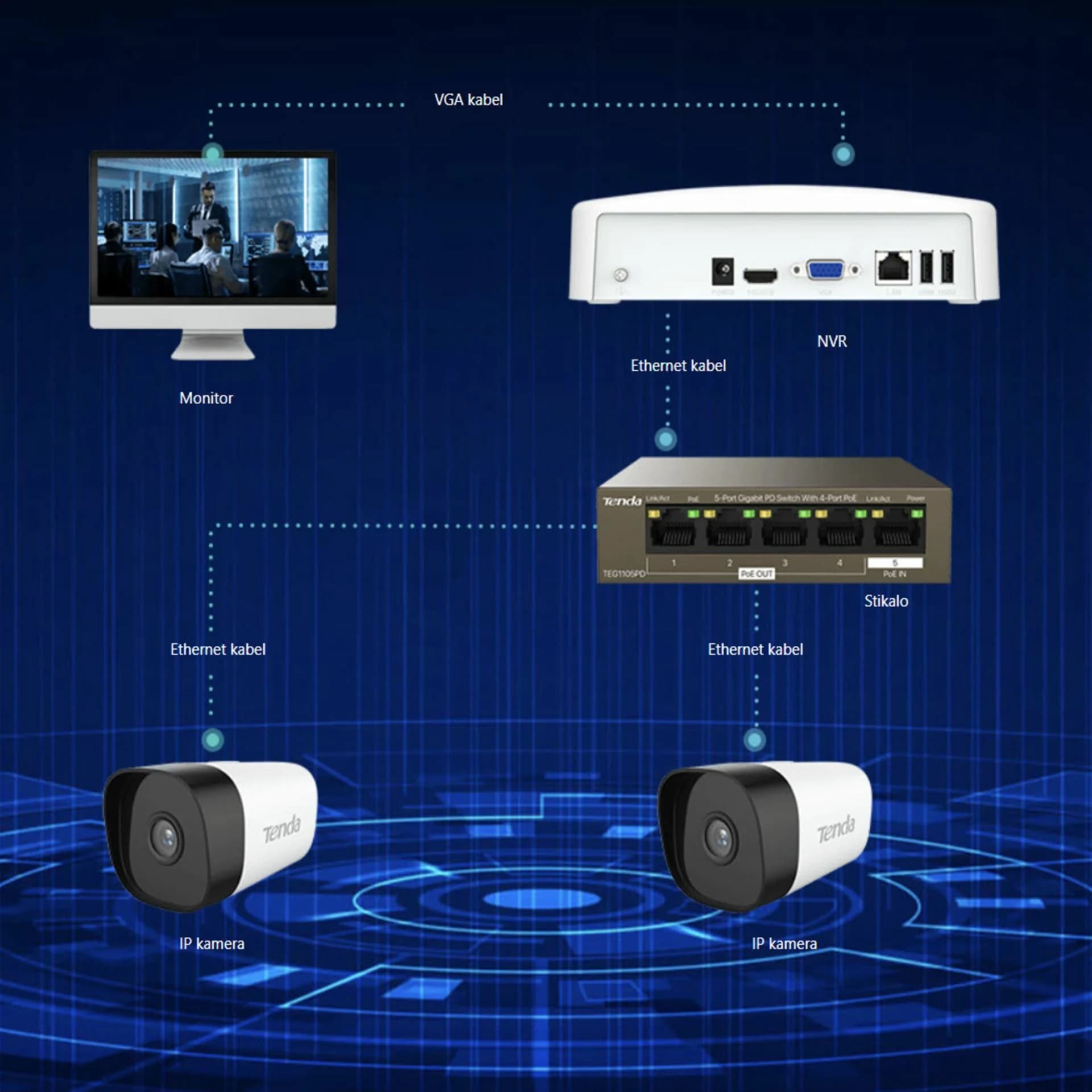 Tenda video snemalnik 8-kanalni NVR IP N3L-8HV2.0 - slika 5
