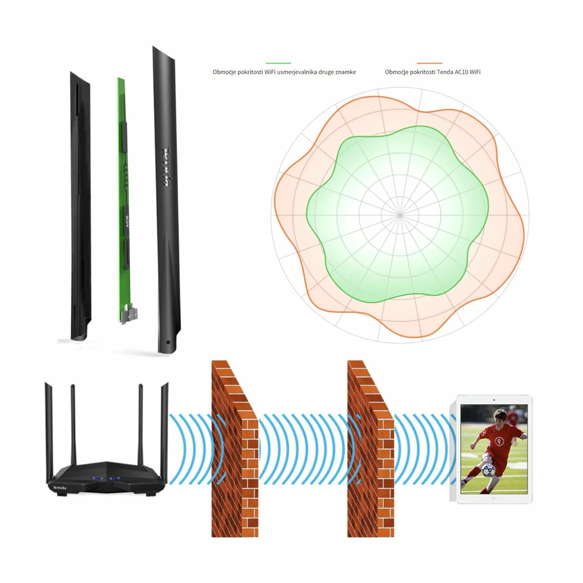 Tenda usmerjevalnik WiFi AC 1200Mb Giga Dual-Band AC10 - slika 4